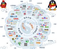 推广资讯 八方资源网行业资讯