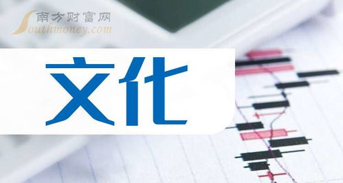 文化行业上市公司收藏待爆发 2025 3 21